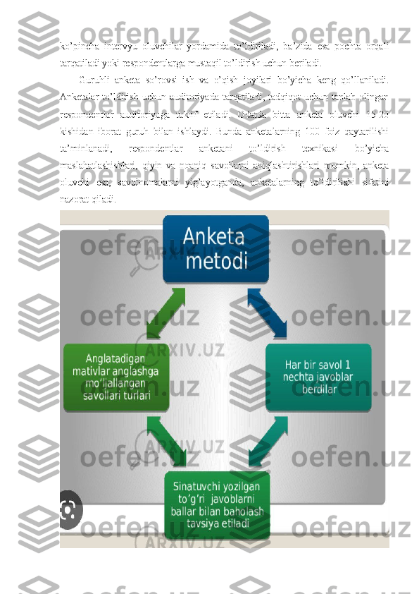 ko’pincha   intervyu   oluvchilar   yordamida   to’ldiriladi,   ba’zida   esa   pochta   orqali
tarqatiladi yoki respondentlarga mustaqil to’ldirish uchun beriladi.
Guruhli   anketa   so’rovsi   ish   va   o’qish   joyilari   bo’yicha   keng   qo’llaniladi.
Anketalar   to’ldirish   uchun   auditoriyada   tarqatiladi,  tadqiqot   uchun  tanlab   olingan
respondentlar   auditoriyaga   taklif   etiladi.   Odatda   bitta   anketa   oluvchi   15-20
kishidan   iborat   guruh   bilan   ishlaydi.   Bunda   anketalarning   100   foiz   qaytarilishi
ta’minlanadi,   respondentlar   anketani   to’ldirish   texnikasi   bo’yicha
maslahatlashishlari,   qiyin   va   noaniq   savollarni   aniqlashtirishlari   mumkin,   anketa
oluvchi   esa,   savolnomalarni   yig’ayotganda,   anketalarning   to’ldirilishi   sifatini
nazorat qiladi. 