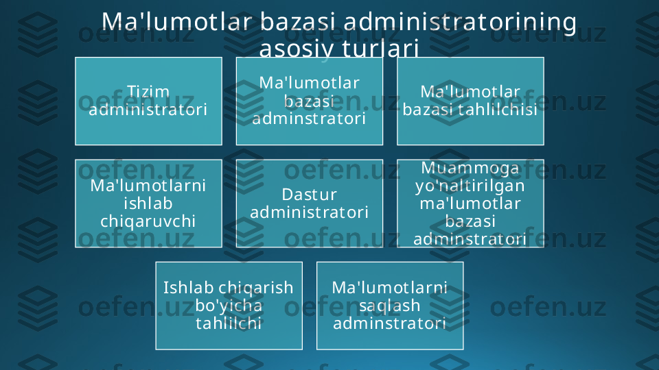 Ma'lumot lar bazasi administ rat orining 
asosiy  t urlari
Tizim 
administ rat ori Ma'lumot lar 
bazasi 
adminst rat ori Ma'lumot lar 
bazasi t ahlilchisi
Ma'lumot larni 
ishlab 
chiqaruv chi Dast ur 
administ rat ori Muammoga 
y o'nalt irilgan 
ma'lumot lar 
bazasi 
adminst rat ori
Ishlab chiqarish 
bo'y icha 
t ahlilchi Ma'lumot larni 
saqlash 
adminst rat ori         