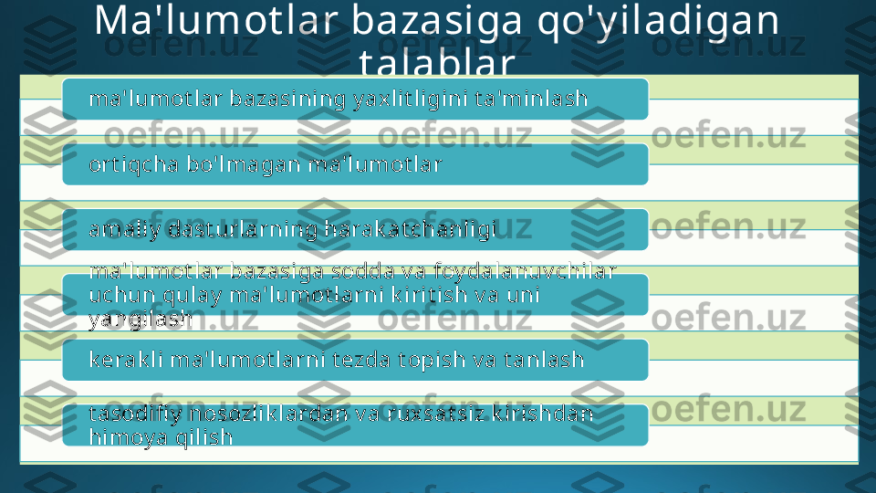 Ma'lumot lar bazasiga qo'y iladigan 
t alablar
ma'lumot lar bazasining y axlit ligini t a'minlash
ort iqcha bo'lmagan ma'lumot lar
amaliy  dast urlarning harak at chanligi
ma'lumot lar bazasiga sodda v a foy dalanuv chilar 
uchun qulay  ma'lumot larni k irit ish v a uni 
y angilash
k erak li ma'lumot larni t ezda t opish v a t anlash
t asodifi y  nosozlik lardan v a ruxsat siz k irishdan 
himoy a qilish       