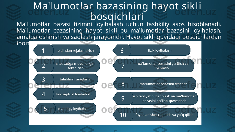 Ma'lumot lar bazasining hay ot  sik li 
bosqichlari
Ma'lumotlar  bazasi  tizimni  loyihalash  uchun  tashkiliy  asos  hisoblanadi. 
Ma'lumotlar  bazasining  hay ot   sik li   bu  ma'lumotlar  bazasini  loyihalash, 
amalga  oshirish  va  saqlash  jarayonidir.  Hayot  sikli  quyidagi  bosqichlardan 
iborat: 