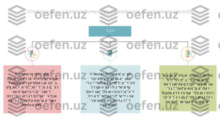 O‘ zbek is ton t arix ini o‘ qitis hda Bumerang tex nik as ida v izual v a mul t imediani j alb qilis h
1,2,3
Bumerang texnikasi 
Oʻzbekiston tarixini oʻqitishga 
innovatsion yondashuv boʻlib, 
oʻquvchilar eʼtiborini jalb qilish 
va oʻrganish tajribasini 
oshirish uchun qiziqarli vizual 
va multimedia vositalaridan 
foydalanadi. Videolar, fotosuratlar va 
interaktiv grafikalar kabi 
multimedia elementlarini o‘z 
ichiga olgan Bumerang 
texnikasi O‘zbekiston tarixini 
jonlantiradigan dinamik va 
interaktiv o‘quv muhitini 
yaratadi. Talabalar o‘quv jarayonida faol 
ishtirok etib, “Bumerang” 
texnikasida qiziqarli vizual va 
multimedia vositalaridan 
foydalanish orqali O‘zbekiston 
tarixini chuqurroq tushunish 
va qadrlashga erishadilar.     