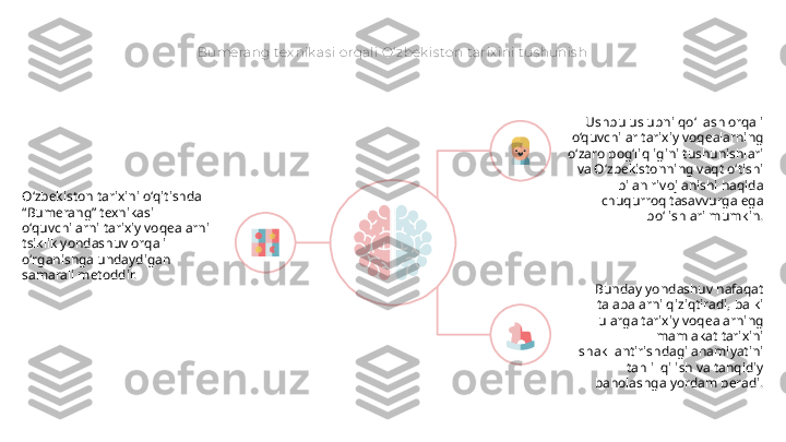 Bumerang tex nik as i orqali O‘ zbek is ton tarix ini t us hunis h
O‘zbekiston tarixini o‘qitishda 
“Bumerang” texnikasi 
o‘quvchilarni tarixiy voqealarni 
tsiklik yondashuv orqali 
o‘rganishga undaydigan 
samarali metoddir. Ushbu uslubni qo‘llash orqali 
o‘quvchilar tarixiy voqealarning 
o‘zaro bog‘liqligini tushunishlari 
va O‘zbekistonning vaqt o‘tishi 
bilan rivojlanishi haqida 
chuqurroq tasavvurga ega 
bo‘lishlari mumkin.
Bunday yondashuv nafaqat 
talabalarni qiziqtiradi, balki 
ularga tarixiy voqealarning 
mamlakat tarixini 
shakllantirishdagi ahamiyatini 
tahlil qilish va tanqidiy 
baholashga yordam beradi.       