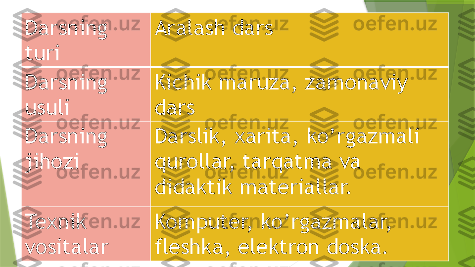 Darsning 
turi  Aralash dars
Darsning 
usuli Kichik maruza, zamonaviy 
dars
Darsning 
jihozi Darslik, xarita, ko’rgazmali 
qurollar, tarqatma va 
didaktik materiallar.
Texnik 
vositalar Komputer, ko’rgazmalar, 
fleshka, elektron doska.                  