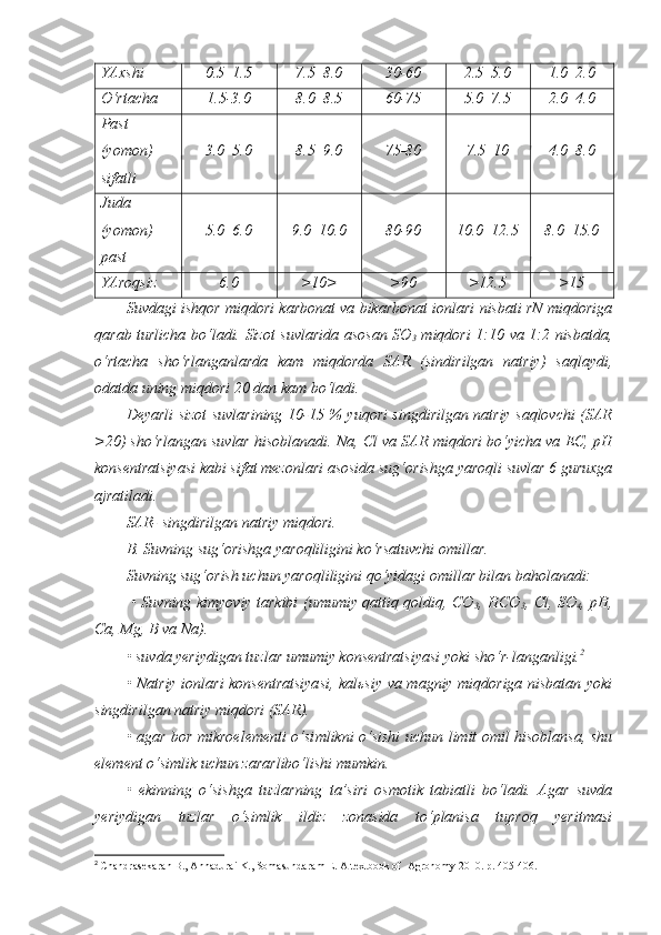 YAxshi 0.5–1.5 7.5–8.0 30-60 2.5–5.0 1.0–2.0
O‘rtacha 1.5-3.0 8.0–8.5 60-75 5.0–7.5 2.0–4.0
Past 
(yomon) 
sifatli 3.0–5.0 8.5–9.0 75-80 7.5–10 4.0–8.0
Juda 
(yomon) 
past 5.0–6.0 9.0–10.0 80-90 10.0–12.5 8.0–15.0
YAroqsiz 6.0 >10> >90 >12.5 >15
Suvdagi ishqor miqdori karbonat va bikarbonat ionlari nisbati rN miqdoriga
qarab turlicha bo‘ladi. Sizot suvlarida asosan SO
3   miqdori 1:10 va 1:2 nisbatda,
o‘rtacha   sho‘rlanganlarda   kam   miqdorda   SAR   (sindirilgan   natriy)   saqlaydi,
odatda uning miqdori 20 dan kam bo‘ladi.
Deyarli sizot suvlarining 10-15 % yuqori singdirilgan natriy saqlovchi (SAR
>20) sho‘rlangan suvlar hisoblanadi. Na, Cl va SAR miqdori bo‘yicha va EC, pH
konsentratsiyasi kabi sifat mezonlari asosida sug‘orishga yaroqli suvlar 6 guruxga
ajratiladi.
SAR- singdirilgan natriy miqdori. 
B. Suvning sug‘orishga yaroqliligini ko‘rsatuvchi omillar.
Suvning sug‘orish uchun yaroqliligini qo‘yidagi omillar bilan baholanadi:
  • Suvning kimyoviy tarkibi (umumiy qattiq qoldiq, CO
3 , HCO
3 , Cl, SO
4 , pH,
Ca, Mg, B va Na).
• suvda yeriydigan tuzlar umumiy konsentratsiyasi yoki sho‘r - langanligi. 2
• Natriy ionlari konsentratsiyasi, kalьsiy va magniy miqdoriga nisbatan yoki
singdirilgan natriy miqdori (SAR).
• agar bor mikroelementi o‘si m likni o‘sishi uchun limit omil hisoblansa, shu
element o‘simlik uchun zararlibo‘lishi mumkin.
•   ekinning   o‘sishga   tuzlarning   ta’siri   osmotik   tabiatli   bo‘ladi.   Agar   suvda
yeriydigan   tuzlar   o‘simlik   ildiz   zonasida   to‘planisa   tuproq   yeritmasi
2
  Chandrasekaran B., Annadurai K., Somasundaram E.  A textbook of  Agronomy 2010. р. 405-406. 