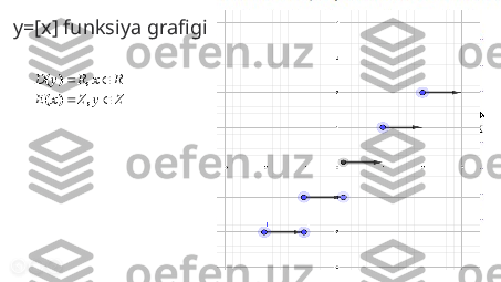 i9 presentation to Joe 
Smith5  y=[x] funksiya grafigi
ZyZxE RxRyD
 
,)( ,)(              