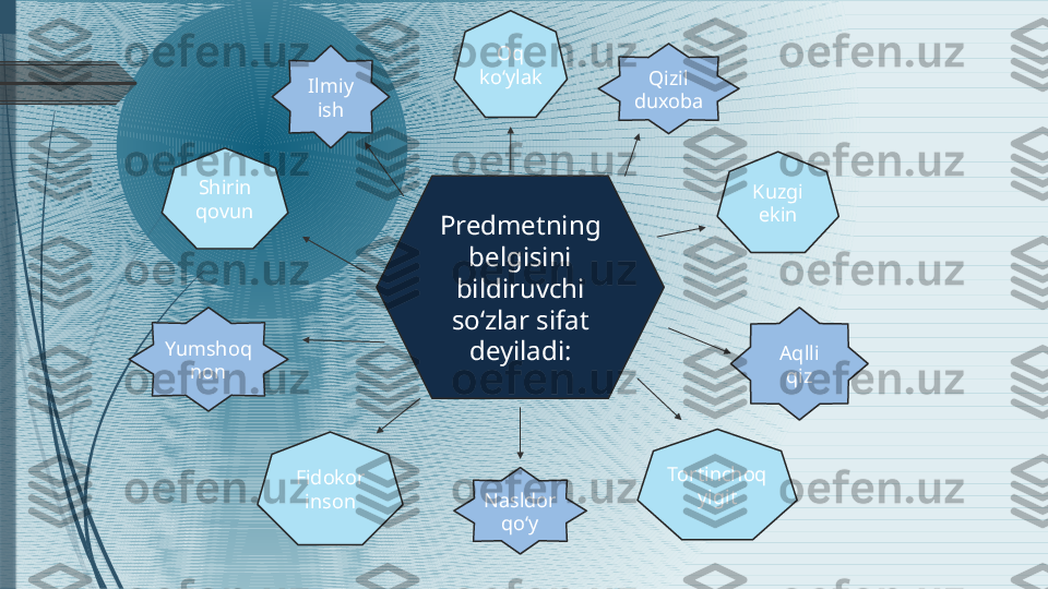 Predmetning 
belgisini 
bildiruvchi 
so‘zlar sifat 
deyiladi:
Fidokor
inson Tortinchoq
yigit
Nasldor
qo‘y Kuzgi
ekinShirin
qovun Oq
ko‘ylak
Qizil
duxoba
Aqlli
qizYumshoq
non Ilmiy 
ish              