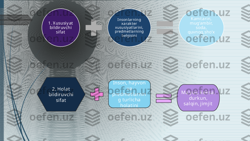 1. X ususi y at  
bildiruv chi 
sifat I nsonlarning 
xa rak t er 
xususiy at l arini, 
predmet l arning 
bel gi sini Kam t ari n, 
mug‘ambir, 
soda, 
quv noq,sho‘x  
y o‘rg‘a
Inson, hay v on 
v a 
predmet larnin
g t urli cha 
hol at ini2. Holat  
bildi ruv chi 
sifat Ma’y us, k ek sa, 
durk un, 
salqin, jimj it              