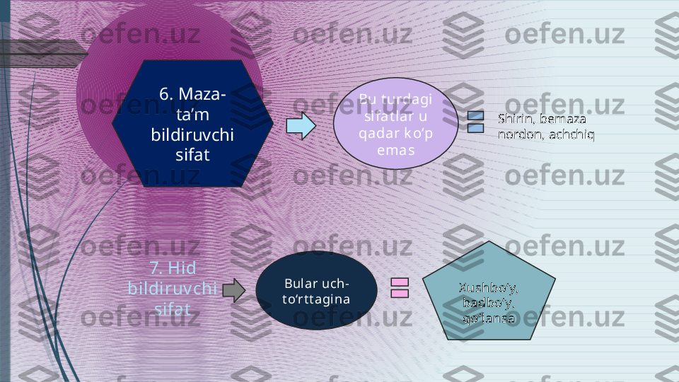 6. Maza-
ta’m 
bildiruvchi 
sifat Bu t urdagi 
sifat lar u 
qadar k o‘p 
emas Shirin, bemaza 
nordon, achchiq
7. Hid 
bildiruv chi 
sifat Bular uch-
t o‘rt t agina X ushbo‘y, 
badbo‘y, 
qo‘lansa              