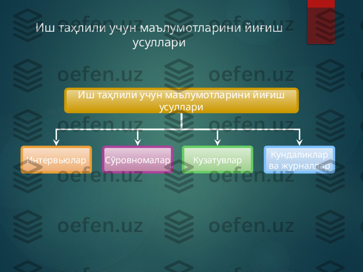 Иш таҳлили учун маълумотларини йиғиш 
усуллари
Интервьюлар Сўровномалар КузатувларИш таҳлили учун маълумотларини йиғиш 
усуллари
Кундаликлар 
ва журналлар       