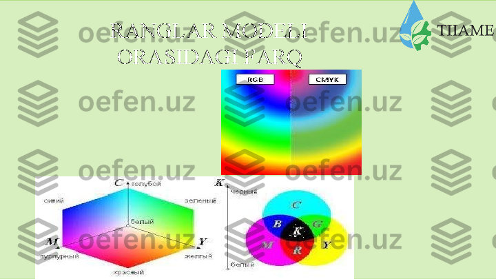 RANGLAR MODELI
ORASIDAGI   FARQ  