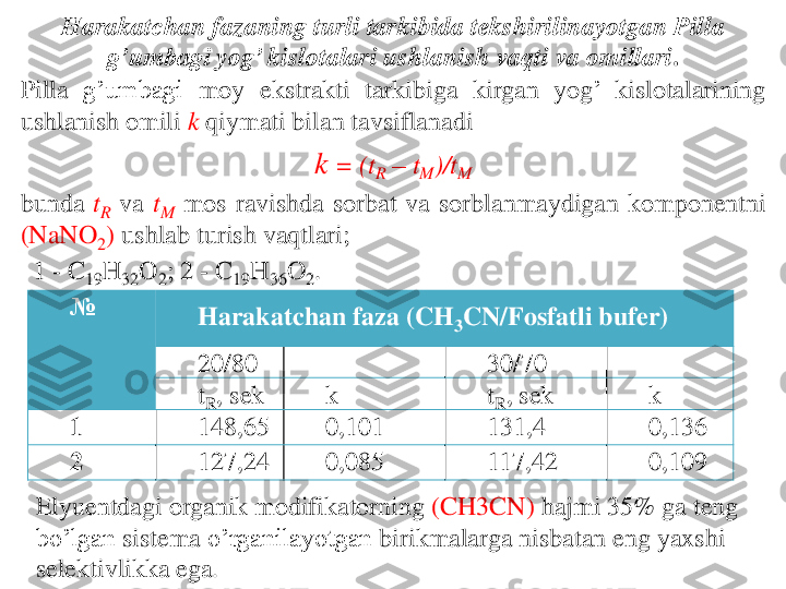 Harakatchan	fazaning	turli	tarkibida	tekshirilinayotgan	Pilla	
g’umbagi	yog	’ 	kislotalari	ushlanish	vaqti	va	omillari	.	
Pilla	g’umbagi	moy	ekstrakti	tarkibiga	kirgan	yog	’	kislotalarining	
ushlanish	omili	k	qiymati	bilan	tavsiflanadi	
k 	= (	tR	–	tM	)/	tM	
bunda	tR	va	tM	mos	ravishda	sorbat	va	sorblanmaydigan	komponentni	
(NaNO	2)	ushlab	turish	vaqtlari	;	
№	Harakatchan	faza	(CH	3CN/	Fosfatli	bufer	)	
20	/80	30	/70	
tR	,	sek	k	tR	,	sek	k	
1	1	48	,65	0	,101	1	31	,4	0	,1	36	
2	1	27	,24	0	,085	117	,42	0	,1	09	
1 	-	C	19	H	32	O	2; 2 	-	C	19	H	36	O	2.	
Elyuentdagi	organik	modifikatorning	(CH3CN) 	hajmi	35% 	ga	teng	
bo’lgan	sistema	o’rganilayotgan	birikmalarga	nisbatan	eng	yaxshi	
selektivlikka	ega	. 