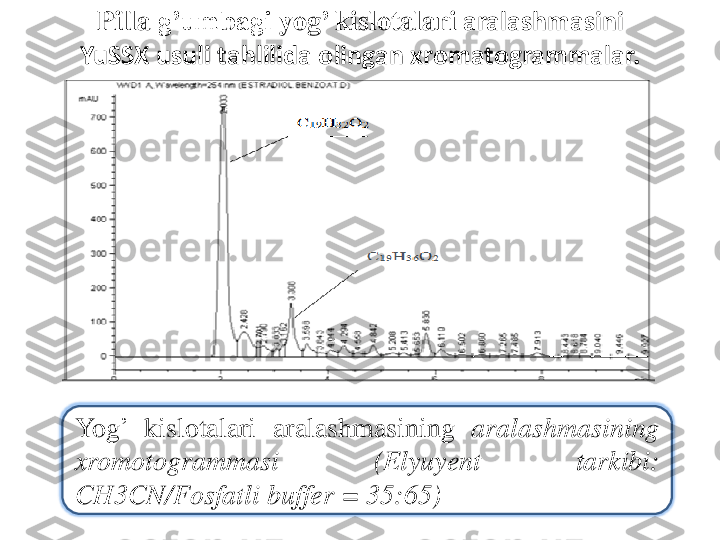 Pilla	g’umbagi	yog	’ 	kislotalari	aralashmasini	
YuSSX	usuli	tahlilida	olingan	xromatogrammalar	.	
Yog	’	kislotalari	aralashmasining	aralashmasining	
xromotogrammasi	(Elyuyent	tarkibi	:	
CH	3	CN/	Fosfatli	buffer	=	35	:65	) 