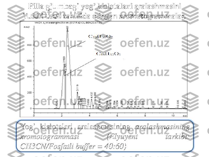 Pilla	g’umbagi	yog	’ 	kislotalari	aralashmasini	
YuSSX	usuli	tahlilida	olingan	xromatogrammalar	.	
Yog	’	kislotalari	aralashmasining	aralashmasining	
xromotogrammasi	(Elyuyent	tarkibi	:	
CH	3	CN/	Fosfatli	buffer	=	40	:60	) 