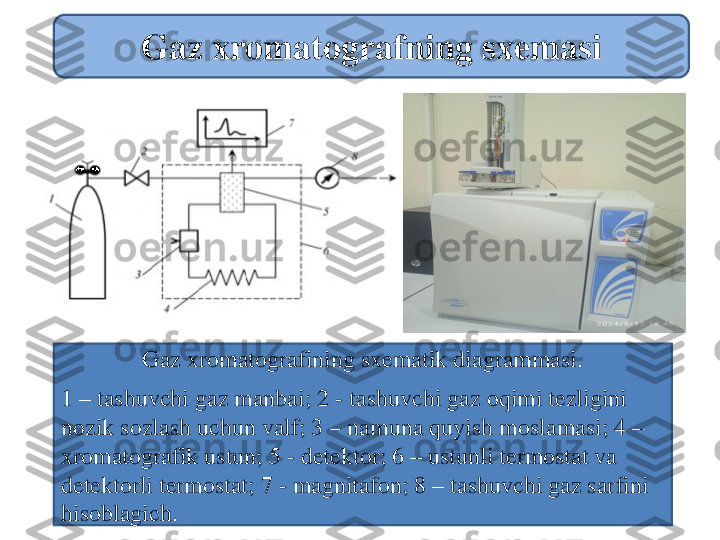 Gaz	xromatografning	sxemasi	
Gaz	xromatografining	sxematik	diagrammasi	.	
1 	–	tashuvchi	gaz	manbai	; 2 	-	tashuvchi	gaz	oqimi	tezligini	
nozik	sozlash	uchun	valf	; 3 	–	namuna	quyish	moslamasi	; 4 	–	
xromatografik	ustun	; 5 	-	detektor	; 6 	–	ustunli	termostat	va	
detektorli	termostat	; 7 	-	magnitafon	; 8 	–	tashuvchi	gaz	sarfini	
hisoblagich	. 