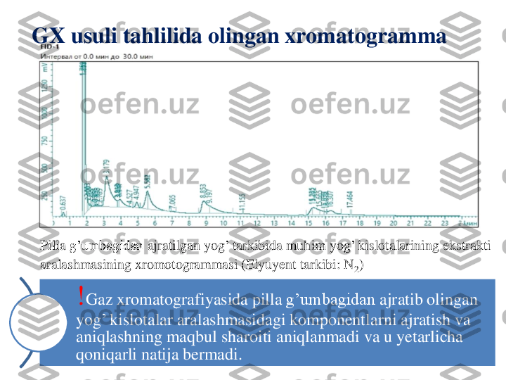 GX 	usuli	tahlilida	olingan	xromatogramma	
Pilla	g’umbagidan	ajratilgan	yog	’	tarkibida	muhim	yog	’	kislotalarining	ekstrakti	
aralashmasining	xromotogrammasi	(Elyuyent	tarkibi	:	N	2)	
!	Gaz	xromatografiyasida	pilla	g’umbagidan	ajratib	olingan	
yog	’ 	kislotalar	aralashmasidagi	komponentlarni	ajratish	va	
aniqlashning	maqbul	sharoiti	aniqlanmadi	va	u 	yetarlicha	
qoniqarli	natija	bermadi	. 