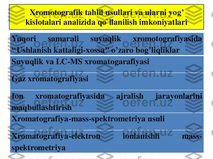 Xromotografik tahlil usullari va ularni 	yog	’ 	
kislotalari	analizida qo`llanilish imkoniyatlari	
Yuqori	samarali	suyuqlik	xromotografiyasida	
‘‘	Ushlanish	kattaligi	-xossa	’’	o	’zaro	bog	’liqliklar	
Suyuqlik	va	LC	-MS	xromatogarafiyasi	
Gaz	xromatografiyasi	
Ion	xromatografiyasida	ajralish	jarayonlarini	
maqbullashtirish
Xromatografiya	-mass	-spektrometriya	usuli	
Xromatografiya	-elektron	ionlanishli	mass	-	
spektrometriya 