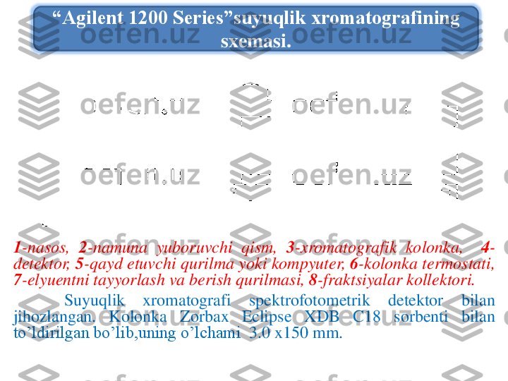 1	-nasos,	2	-namuna	yuboruvchi	qism,	3	-xromatografik	kolonka,	4	-	
detektor,	5	-qayd	etuvchi	qurilma	yoki	kompyuter,	6	-kolonka	termostati,	
7	-elyuentni	tayyorlash	va	berish	qurilmasi,	8	-fraktsiyalar	kollektori	.	
Suyuqlik	xromatografi	spektrofotometrik	detektor	bilan	
jihozlangan	.	Kolonka	Zorbax	Eclipse	XDB	C	18	sorbenti	bilan	
to’ldirilgan	bo’lib,uning	o’lchami	3	.0	x	150	mm	.	
“Agilent 1200 Series”suyuqlik xromatografining 	
sxemasi. 