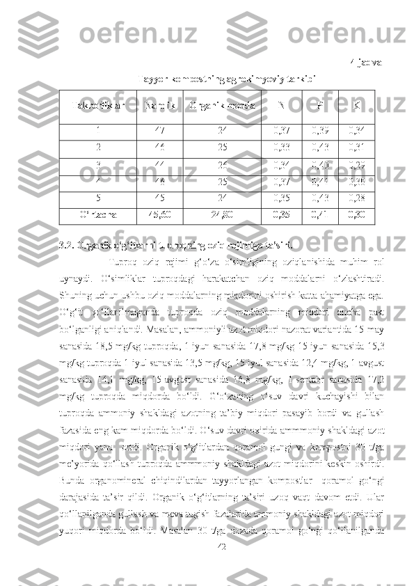 4-jadval
Tayyor kompostning agrokimyoviy tarkibi
Takrorliklar Namlik Organik  modda N P K
1 47 24 0,37 0,39 0 ,34
2 46 25 0,33 0,43 0 ,31
3 44 26 0,34 0,40 0 ,29
4 46 25 0,37 0,41 0 ,30
5 45 24 0,35 0,43 0 ,28
O‘rtacha  45,60 24,80 0,35 0,41 0 ,30
 
3.2. Organik o‘g‘itlarni tuproqning oziq rejimiga ta’siri. 
Tuproq   oziq   rejimi   g‘o‘za   o‘simligining   oziqlanishida   muhim   rol
uynaydi.   O‘simliklar   tuproqdagi   harakatchan   oziq   moddalarni   o‘zlashtiradi.
Shuning uchun ushbu oziq moddalarning miqdorini oshirish katta ahamiyatga ega.
O‘g‘it   qo‘llanilmaganda   tuproqda   oziq   moddalarning   miqdori   ancha   past
bo‘lganligi aniqlandi. Masalan, ammoniyli azot miqdori nazorat variantida 15-may
sanasida 18,5 mg/kg tuproqda, 1-iyun sanasida  17,8 mg/kg 15-iyun sanasida 15,3
mg/kg tuproqda 1-iyul sanasida 13,5 mg/kg, 15-iyul sanasida 12,4 mg/kg, 1-avgust
sanasida   14,1   mg/kg,   15-avgust   sanasida   16,8   mg/kg,   1-sentabr   sanasida   17,2
mg/kg   tuproqda   miqdorda   bo‘ldi.   G‘o‘zaning   o‘suv   davri   kuchayishi   bilan
tuproqda   ammoniy   shakldagi   azotning   ta’biy   miqdori   pasayib   bordi   va   gullash
fazasida eng kam miqdorda bo‘ldi. O‘suv davri oxirida ammmoniy shakldagi azot
miqdori   yana     ortdi.   Organik   o‘g‘itlardan   qoramol   gungi   va   kompostni   30   t/ga
me’yorida   qo‘llash   tuproqda  ammmoniy   shakldagi   azot   miqdorini   keskin   oshirdi.
Bunda   organomineral   chiqindilardan   tayyorlangan   kompostlar     qoramol   go‘ngi
darajasida   ta’sir   qildi.   Organik   o‘g‘itlarning   ta’siri   uzoq   vaqt   davom   etdi.   Ular
qo‘llanilganda gullash va meva tugish fazalarida ammoniy shakldagi azot miqdori
yuqori   miqdorda   bo‘ldi.   Masalan   30   t/ga   dozada   qoramol   go‘ngi   qo‘llanilganda
42 