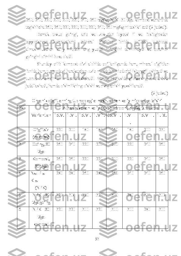 260;   240;   220;   200;   200;   220;   240;   260   mg/kg   NPK+30   t/ga   kompost   variantida
tegishlicha 260; 260; 220; 220; 200; 220; 240; 260 mg/kg ni tashkil etdi (9-jadval).
Demak   tovuq   go‘ngi,   ariq   va   zovurlar   loyqasi   il   va   fosfogipsdan
tayyorlangan   kompostlarni   mineral   o‘g‘itlar   fonida   qo‘llash   tuproqqa
almashinuvchan   kaliy   miqdori   eng   yuqori   bo‘lishini   ta’minlaydi   va   qoramol
go‘ngini o‘rnini bosa oladi. 
Shunday   qilib   kompost   o‘zi   alohida   qo‘llanilganda   ham,   mineral   o‘g‘itlar
fonida ham tuproqdagi harakatchan oziq moddalar miqdorini ishonarli oshiradi va
tuproq   oziq   rejimini   muqobillashtiradi.   Buning   natijasida   g‘o‘zaning   oziqlanishi
jadallashadi, hamda o‘simlikning o‘sishi va rivojlanishi yaxshilanadi. 
(9-jadval)
Organik o‘g‘itlarning tuproqdagi almashuvchan kaliy miqdoriga ta’siri
№
Variantlar Almashuvchan kaliy (K
2 O)
  miqdori, mg/kg tuproqda
15.V. 1.VI. 15.VI. 1.VII. 15.VII. 1.VIII
. 15.VIII. 1.IX.
1 O‘g‘itsiz
(nazorat) 220 200 180 180 160 180 200 230
2 Go‘ng, 30
t/ga 260 240 220 200 200 220 240 260
3 Kompost, 
30 t/ga 260 260 220 220 200 220 240 260
4 N
250  P
175  
K
125
(NPK) 280 280 260 280 260 240 240 260
5 NPK +30
t/ga go‘ng 320 300 300 320 300 280 300 300
6 NPK +30
t/ga
kompost 320 320 300 320 300 300 280 300
53 