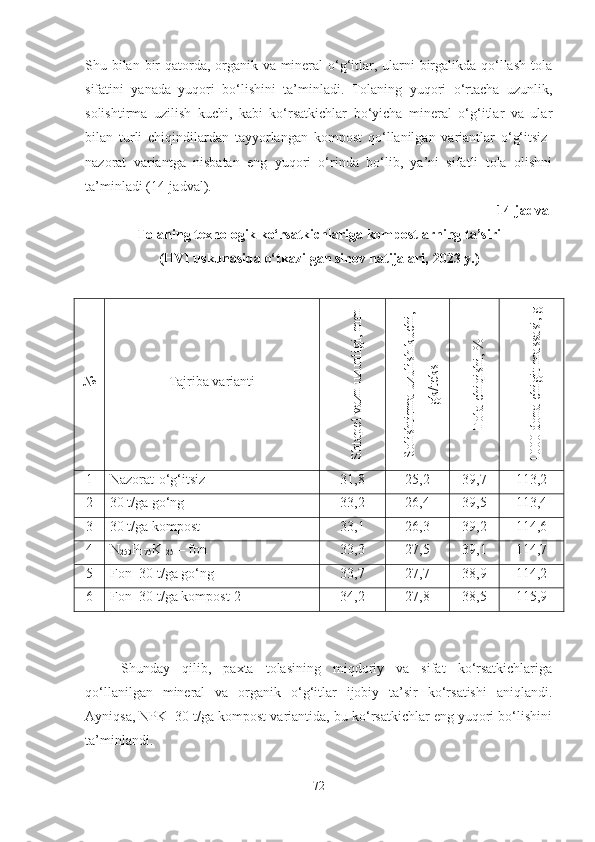 Shu bilan bir  qatorda, organik va mineral  o‘g‘itlar, ularni birgalikda qo‘llash tola
sifatini   yanada   yuqori   bo‘lishini   ta’minladi.   Tolaning   yuqori   o‘rtacha   uzunlik,
solishtirma   uzilish   kuchi,   kabi   ko‘rsatkichlar   bo‘yicha   mineral   o‘g‘itlar   va   ular
bilan   turli   chiqindilardan   tayyorlangan   kompost   qo‘llanilgan   variantlar   o‘g‘itsiz-
nazorat   variantga   nisbatan   eng   yuqori   o‘rinda   bo‘lib,   ya’ni   sifatli   tola   olishni
ta’minladi (14-jadval).
14-jadval
Tolaning texnologik ko‘rsatkichlariga kompostlarning ta’siri 
( HVI  uskunasida o‘tkazilgan sinov natijalari,  2023 y.)
№ Tajriba variantiShtapel vazn uzunligi, m
m	
Solishtirm
a uzulish kuchi,	
gk/teks	
Tola chiqishi, %	
1000 dona chigit m
assasi, g
1 Nazorat-o‘g‘itsiz 31,8 25,2 39 ,7 113,2
2 30 t/ga go‘ng 33,2 2 6 ,4 39,5 113,4
3 30 t/ga kompost 33,1 2 6 ,3 39,2 114,6
4 N
250 P
175 K
125  –  f on 33,3 27,5 39,1 114,7
5 F on+30 t/ga go‘ng 33,7 2 7 , 7 38,9 114,2
6 F on+30 t/ga kompost-2 34,2 2 7 ,8 38,5 115,9
Shunday   qilib,   paxta   tolasining   miqdoriy   va   sifat   ko‘rsatkichlariga
qo‘llanilgan   mineral   va   organik   o‘g‘itlar   ijobiy   ta’sir   ko‘rsatishi   aniqlandi.
Ayniqsa, NPK+30 t/ga kompost variantida, bu ko‘rsatkichlar eng yuqori bo‘lishini
ta’minlandi.
72 