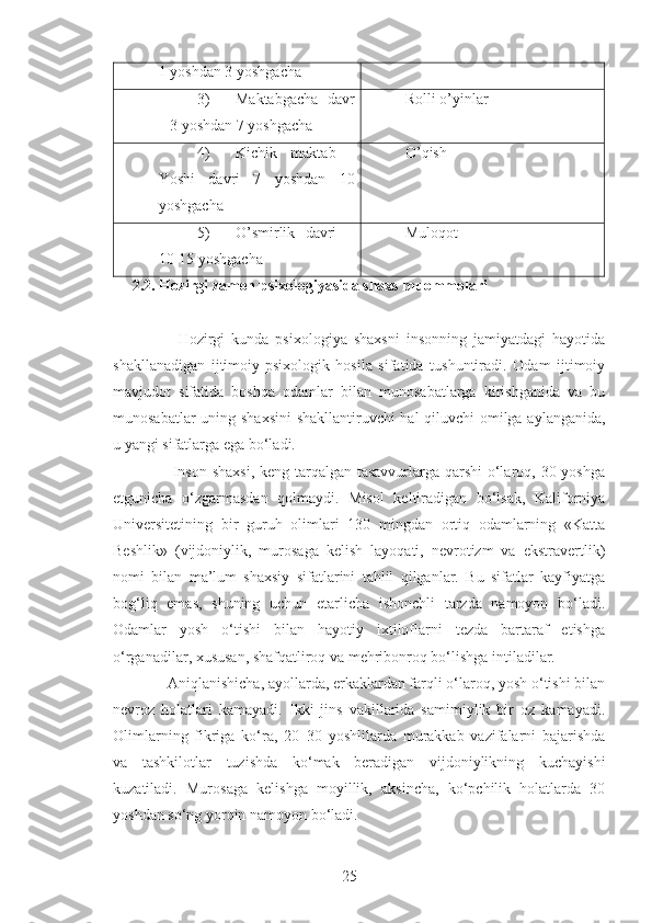 1 yoshdan 3 yoshgacha
3) Maktabgacha   davr
– 3 yoshdan 7 yoshgacha Rolli o’yinlar
4) Kichik   maktab   -
Yoshi   davri   7   yoshdan   10
yoshgacha O’qish
5) O’smirlik   davri   –
10-15 yoshgacha Muloqot 
2.2. Hozirgi zamon psixologiyasida shaxs muommolari 
        Hozirgi   kunda   psixologiya   shaxsni   insonning   jamiyatdagi   hayotida
shakllanadigan   ijtimoiy-psixologik   hosila   sifatida   tushuntiradi.   Odam   ijtimoiy
mavjudot   sifatida   boshqa   odamlar   bilan   munosabatlarga   kirishganida   va   bu
munosabatlar uning shaxsini  shakllantiruvchi hal qiluvchi omilga aylanganida,
u yangi sifatlarga ega bo‘ladi.
       Inson shaxsi, keng tarqalgan tasavvurlarga qarshi  o‘laroq, 30 yoshga
etgunicha   o‘zgarmasdan   qolmaydi.   Misol   keltiradigan   bo‘lsak,   Kaliforniya
Universitetining   bir   guruh   olimlari   130   mingdan   ortiq   odamlarning   «Katta
Beshlik»   (vijdoniylik,   murosaga   kelish   layoqati,   nevrotizm   va   ekstravertlik)
nomi   bilan   ma’lum   shaxsiy   sifatlarini   tahlil   qilganlar.   Bu   sifatlar   kayfiyatga
bog‘liq   emas,   shuning   uchun   etarlicha   ishonchli   tarzda   namoyon   bo‘ladi.
Odamlar   yosh   o‘tishi   bilan   hayotiy   ixtiloflarni   tezda   bartaraf   etishga
o‘rganadilar, xususan, shafqatliroq va mehribonroq bo‘lishga intiladilar.
    Aniqlanishicha, ayollarda, erkaklardan farqli o‘laroq, yosh o‘tishi bilan
nevroz   holatlari   kamayadi.   Ikki   jins   vakillarida   samimiylik   bir   oz   kamayadi.
Olimlarning   fikriga   ko‘ra,   20–30   yoshlilarda   murakkab   vazifalarni   bajarishda
va   tashkilotlar   tuzishda   ko‘mak   beradigan   vijdoniylikning   kuchayishi
kuzatiladi.   Murosaga   kelishga   moyillik,   aksincha,   ko‘pchilik   holatlarda   30
yoshdan so‘ng yorqin namoyon bo‘ladi. 
25 