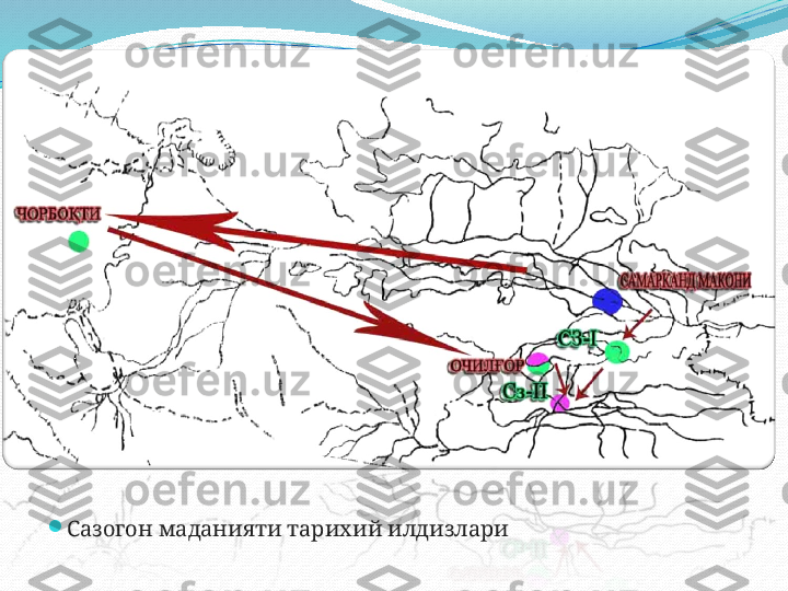 
Сазогон маданияти тарихий илдизлари 