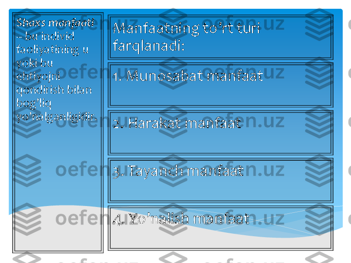 Shaxs	 manfaati	 	
–	 bu	 individ	 	
faoliyatining	 u 	
yoki	 bu	 	
ehtiyojni	 	
qondirish	 bilan	 	
bog’liq	 	
yo’nalganligidir	. 	 	
Manfaatning	 to’rt	 turi	 	
farqlanadi	: 	
1. 	Munosabat	 manfaat	  	
2. 	Harakat	 manfaat	  	
3. 	Tayanch	 manfaat	  	
4. 	Yo’nalish	 manfaat	   