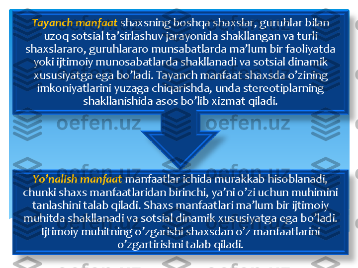 Yo’nalish	 manfaat	 manfaatlar	 ichida	 murakkab	 hisoblanadi	, 	
chunki	 shaxs	 manfaatlaridan	 birinchi	, 	ya’ni	 o’zi	 uchun	 muhimini	 	
tanlashini	 talab	 qiladi	. 	Shaxs	 manfaatlari	 ma’lum	 bir	 ijtimoiy	 	
muhitda	 shakllanadi	 va	 sotsial	 dinamik	 xususiyatga	 ega	 bo’ladi	. 	
Ijtimoiy	 muhitning	 o’zgarishi	 shaxsdan	 o’z	 manfaatlarini	 	
o’zgartirishni	 talab	 qiladi	. 	
Tayanch	 manfaat	 shaxsning	 boshqa	 shaxslar	, 	guruhlar	 bilan	 	
uzoq	 sotsial	 ta’sirlashuv	 jarayonida	 shakllangan	 va	 turli	 	
shaxslararo	, 	guruhlararo	 munsabatlarda	 ma’lum	 bir	 faoliyatda	 	
yoki	 ijtimoiy	 munosabatlarda	 shakllanadi	 va	 sotsial	 dinamik	 	
xususiyatga	 ega	 bo’ladi	. 	Tayanch	 manfaat	 shaxsda	 o’zining	 	
imkoniyatlarini	 yuzaga	 chiqarishda	, 	unda	 stereotiplarning	 	
shakllanishida	 asos	 bo’lib	 xizmat	 qiladi	.  