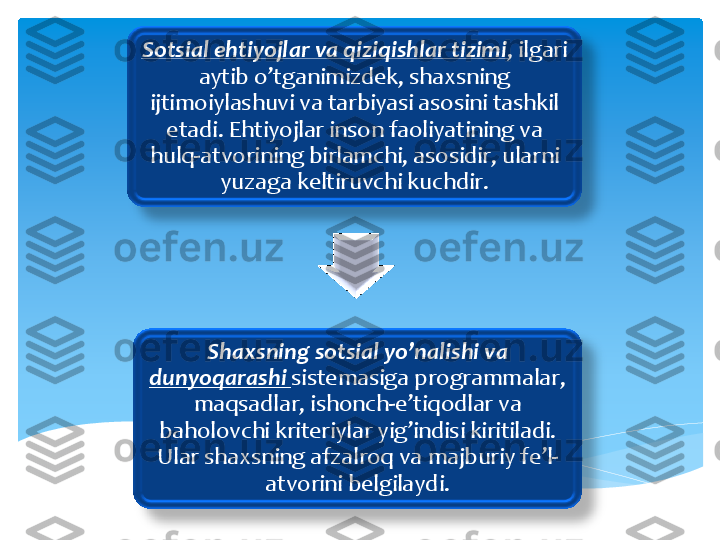 Sotsial	 ehtiyojlar	 va	 qiziqishlar	 tizimi	, 	ilgari	 	
aytib	 o’tganimizdek	, 	shaxsning	 	
ijtimoiylashuvi	 va	 tarbiyasi	 asosini	 tashkil	 	
etadi	. 	Ehtiyojlar	 inson	 faoliyatining	 va	 	
hulq	-atvorining	 birlamchi	, 	asosidir	, 	ularni	 	
yuzaga	 keltiruvchi	 kuchdir	. 	 	
Shaxsning	 sotsial	 yo’nalishi	 va	 	
dunyoqarashi	 sistemasiga	 programmalar	, 	
maqsadlar	, 	ishonch	-e’tiqodlar	 va	 	
baholovchi	 kriteriylar	 yig’indisi	 kiritiladi	. 	
Ular	 shaxsning	 afzalroq	 va	 majburiy	 fe’l	-	
atvorini	 belgilaydi	. 	  