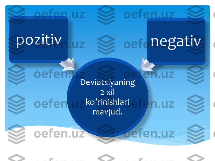 Deviatsiyaning	 	
2 	xil	 	
ko’rinishlari	 	
mavjud	. 	 	
pozitiv	 	negativ	  