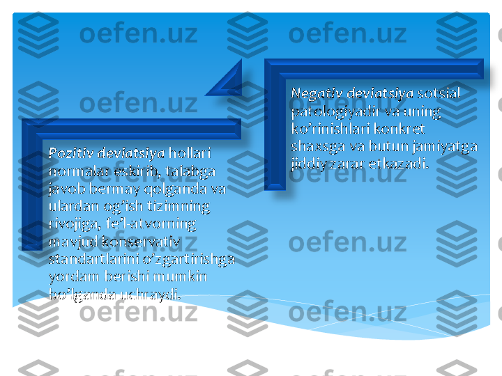 Pozitiv	 deviatsiya	 hollari	 	
normalar	 eskirib	, 	talabga	 	
javob	 bermay	 qolganda	 va	 	
ulardan	 og’ish	 tizimning	 	
rivojiga	, 	fe’l	-atvorning	 	
mavjud	 konservativ	 	
standartlarini	 o’zgartirishga	 	
yordam	 berishi	 mumkin	 	
bo’lganda	 uchraydi	. 	 	
Negativ	 deviatsiya	 sotsial	 	
patologiyadir	 va	 uning	 	
ko’rinishlari	 konkret	 	
shaxsga	 va	 butun	 jamiyatga	 	
jiddiy	 zarar	 etkazadi	.  