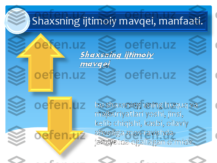 Shaxsning	 ijtimoiy	 mavqei	, 	manfaati	. 	 	
Shaxsning	 ijtimoiy	 	
mavqei	  	
bu	 shaxsning	 uning	 huquq	 va	 	
majburiyatlari	 yoshi	, 	jinsi	, 	
kelib	 chiqishi	, 	kasbi	, 	oilaviy	 	
ahvoliga	 mos	 ravishda	 	
jamiyatda	 egallagan	 o’rnidir	. 	  