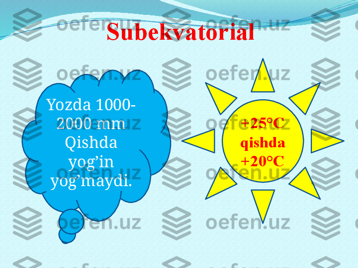 Subekvatorial
Yozda 1000-
2000 mm
Qishda 
yog’in 
yog’maydi. +25°C 
qishda 
+20°C 