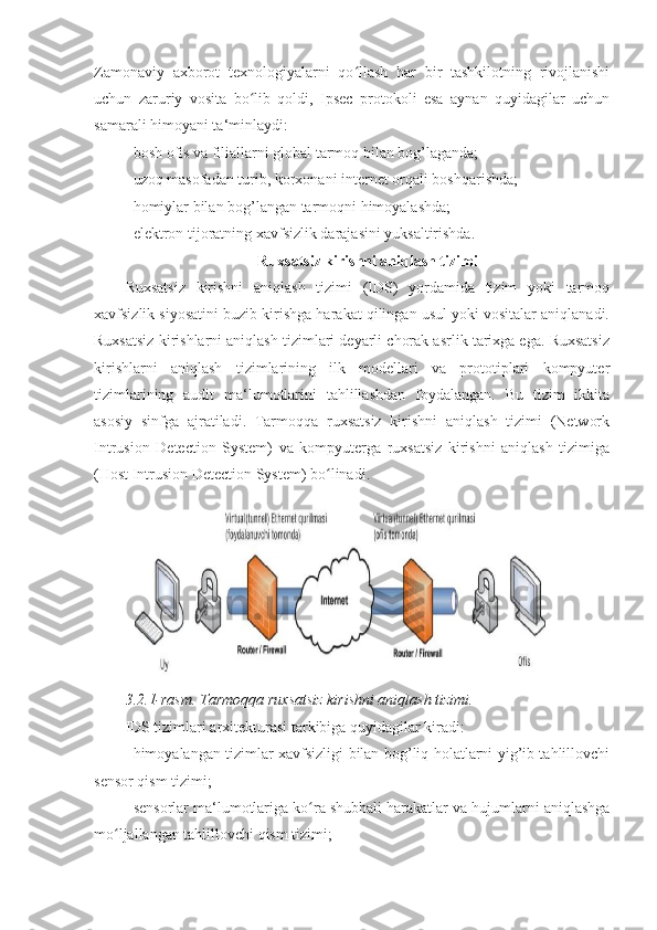 Zamonaviy   axborot   texnologiyalarni   qo llash   har   bir   tashkilotning   rivojlanishiʻ
uchun   zaruriy   vosita   bo lib   qoldi,   Ipsec   protokoli   esa   aynan   quyidagilar   uchun	
ʻ
samarali himoyani ta‘minlaydi: 
- bosh ofis va filiallarni global tarmoq bilan bog’laganda; 
- uzoq masofadan turib, korxonani internet orqali boshqarishda; 
- homiylar bilan bog’langan tarmoqni himoyalashda; 
- elektron tijoratning xavfsizlik darajasini yuksaltirishda. 
Ruxsatsiz kirishni aniqlash tizimi  
Ruxsatsiz   kirishni   aniqlash   tizimi   (IDS)   yordamida   tizim   yoki   tarmoq
xavfsizlik siyosatini buzib kirishga harakat qilingan usul yoki vositalar aniqlanadi.
Ruxsatsiz kirishlarni aniqlash tizimlari deyarli chorak asrlik tarixga ega. Ruxsatsiz
kirishlarni   aniqlash   tizimlarining   ilk   modellari   va   prototiplari   kompyuter
tizimlarining   audit   ma‘lumotlarini   tahlillashdan   foydalangan.   Bu   tizim   ikkita
asosiy   sinfga   ajratiladi.   Tarmoqqa   ruxsatsiz   kirishni   aniqlash   tizimi   (Network
Intrusion   Detection   System)   va   kompyuterga   ruxsatsiz   kirishni   aniqlash   tizimiga
(Host Intrusion Detection System) bo linadi. 	
ʻ
 
3.2.1-rasm. Tarmoqqa ruxsatsiz kirishni aniqlash tizimi. 
IDS tizimlari arxitekturasi tarkibiga quyidagilar kiradi: 
- himoyalangan tizimlar xavfsizligi bilan bog’liq holatlarni yig’ib tahlillovchi
sensor qism tizimi; 
- sensorlar ma‘lumotlariga ko ra shubhali harakatlar va hujumlarni aniqlashga	
ʻ
mo ljallangan tahlillovchi qism tizimi; 	
ʻ 