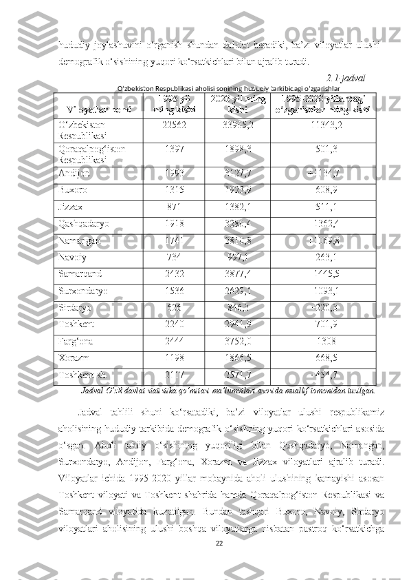 hududiy   joylashuvini   o‘rganish   shundan   dalolat   beradiki,   ba’zi   viloyatlar   ulushi
demografik o‘sishining yuqori ko‘rsatkichlari bilan ajralib turadi. 
2.1 -jadval
O‘zbekiston Respublikasi aholisi sonining hududiy tarkibidagi o‘zgarishlar
Viloyatlar nomi 1995 yil
ming kishi 202 0  yil ming
kishi 1995-2020 yillardagi
o‘zgarishlar ming kishi
O‘zbekiston 
Respublikasi 22562 33905,2 + 11343,2
Qoraqalpog‘iston 
Respublikasi 1397 1898,3 + 501,3
Andijon 1993 3127,7 + 1134,7
Buxoro 1315 1923,9 + 608,9
Jizzax 871 1382,1 + 511,1
Qashqadaryo 1918 3280,4 + 1362,4
Namangan 1741 210,8 + 1069,8
Navoiy 734 997,1 + 263,1
Samarqand 2432 3877,4 + 1445,5
Surxondaryo 1536 2629,1 +1093,1
Sirdaryo 626 846,3 + 220,3
Toshkent 2240 2941,9 + 701,9
Farg‘ona 2444 3752,0 + 1308
Xorazm 1198 1866,5 + 668,5
Toshkent sh. 2117 2571,7 + 454,7
Jadval O‘zR davlat statistika qo‘mitasi ma’lumotlari asosida muallif tomonidan tuzilgan.
Jadval   tahlili   shuni   ko‘rsatadiki,   ba’zi   viloyatlar   ulushi   respublikamiz
aholisining  hududiy tarkibida demografik o‘sishning  yuqori   ko‘rsatkichlari   asosida
o‘sgan.   Aholi   tabiiy   o‘sishining   yuqoriligi   bilan   Qashqadaryo,   Namangan,
Surxondaryo,   Andijon,   Farg‘ona,   Xorazm   va   Jizzax   viloyatlari   ajralib   turadi.
Viloyatlar   ichida   1995-2020   yillar   mobaynida   aholi   ulushining   kamayishi   asosan
Toshkent   viloyati   va   Toshkent   shahrida   hamda   Qoraqalpog‘iston   Respublikasi   va
Samarqand   viloyatida   kuzatilgan.   Bundan   tashqari   Buxoro,   Navoiy,   Sirdaryo
viloyatlari   aholisining   ulushi   boshqa   viloyatlarga   nisbatan   pastroq   ko‘rsatkichga
22 