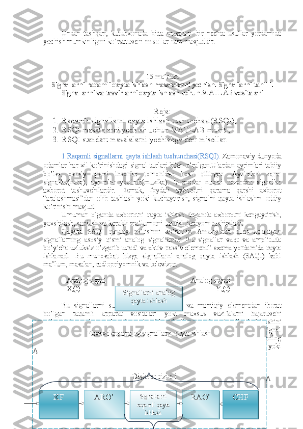 Undan   tashqari,   kutubxonada   bitta   masalani   bir   nechta   usullar   yordamida
yechish mumkinligini ko’rsatuvchi misollar ham mavjuddir.
15-ma’ruza
Signallarni raqamli qayta ishlash masalalarni yechish. Signallarni tahlili.
Signallarni va tasvirlarni qayta ishlash uchun MATLAB vositalari
Reja:
1. Raqamli signallarni qayta ishlash tushunchasi(RSQI);
2. RSQI masalalarni yechish uchun MATLAB muhiti;
3. RSQI standart masalalarni yechishga doir misollar.
1.Raqamli signallarni qayta ishlash tushunchasi(RSQI).  Zamonaviy dunyoda
odamlar har xil ko’rinishdagi signal   t urlari bilan o’ralgan.Ulardan ayrimlari tabiiy
bo’lsa,   asosiy   qismi   insonlar   tomonidan   hosil   qilingan.   Ayrimlari   zarur
signallar(nutq),   ayrimlar   yoqimli(muzika).   Injenerlar   nuqtai   nazardan   signallar
axborot   tashuvchilardir.   Demak,   foydali   axborotni   qarama   qarshi   axborot
“aralashmasi”dan   olib   tashlash   yoki   kuchaytirish,   signalni   qayta   ishlashni   oddiy
ko’rinishi mavjud.
Umuman   olganda   axborotni   qayta   ishlash   deganda   axborotni   kengaytirish,
yaxshilash, saqlash va kerakli ma’lumotni uzatish jarayoni tushiniladi.
Quyida   SAQI   qanday   bo’lishini   ko’ramiz.   Amaliyotda   duch   keladigan
signallarning   asosiy   qismi   analog   signallardir.   Bu   signallar   vaqt   va   amplituda
bo’yicha uzluksiz o’zgarib turadi va aktiv - passiv elementli sxema yordamida qayta
ishlanadi.   Bu   munosabat   bizga   signallarni   analog   qayta   ishlash   (SAQI)   kabi
ma’lum, masalan, radiopriyomnik va televizor.
Analog signal Analog signal
X
a (t) Y
a (t)
    SAQI  sxemasi
Bu   signallarni   summator,   kuchaytirgich   va   mantiqiy   elementdan   iborat
bo’lgan   raqamli   apparat   vositalari   yoki   maxsus   vazifalarni   bajaruvchi
mikroprotsessorlar   yordamida   qayta   ishlanadi.   Biroq   analog   signallar   ko’rinishini
o’zgartirish raqamli apparat ta’minotiga mos kelish uchun talab qilinadi. Bu signal
ko’rinishi   raqamli   signal   deyiladi.   Signal   vaqtning   aniq   momentda   ularning
sonidan   oxirgi   bitta   qiymatni   qabul   qiladi   va   haqiqatdan   ham   ikkilik   raqam   yoki
bitlarda ko’rsatish mumkin.
ASignallarni analog
qayta ishlash
Ekvevalent analog signallarni qayta ishlash
A
     Diskret tizimi
CHFRAO’KF ARO’ Signallarni
raqamli qayta
ishlash 