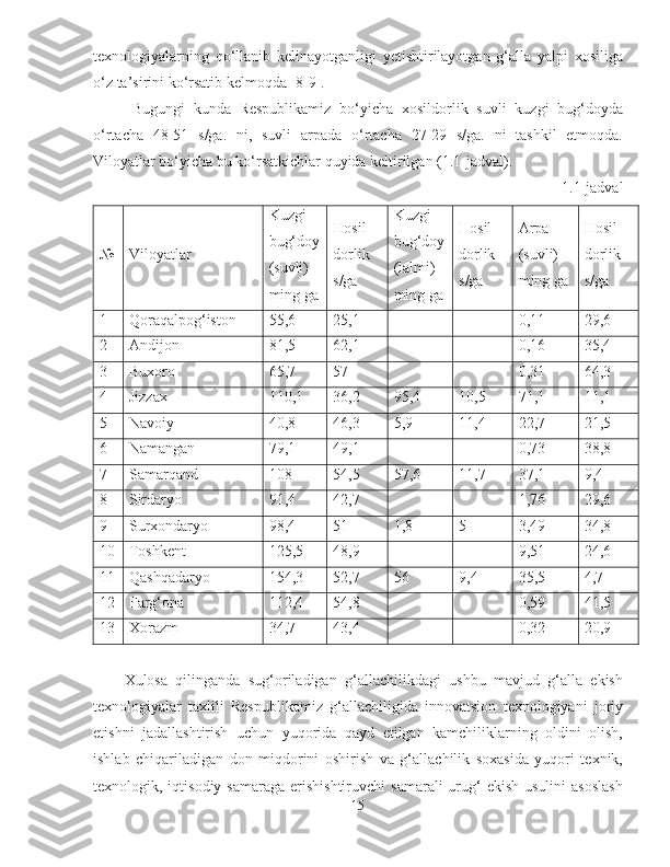texnologiyalarning   qo‘llanib   kelinayotganligi   yetishtirilayotgan   g‘alla   yalpi   xosiliga
o‘z ta’sirini ko‘rsatib kelmoqda [8-9].
Bugungi   kunda   Respublikamiz   bo‘yicha   xosildorlik   suvli   kuzgi   bug‘doyda
o‘rtacha   48-51   s/ga.   ni,   suvli   arpada   o‘rtacha   27-29   s/ga.   ni   tashkil   etmoqda.
Viloyatlar bo‘yicha bu ko‘rsatkichlar quyida keltirilgan (1.1-jadval). 
1.1-jadval
№ Viloyatlar Kuzgi
bug‘doy
(suvli)
ming ga Hosil-
dorlik
s/ga Kuzgi
bug‘doy
(lalmi)
ming ga Hosil-
dorlik
s/ga Arpa
(suvli)
ming ga  Hosil-
dorlik
s/ga
1 Qoraqalpog‘iston 55,6 25,1     0,11 29,6
2 Andijon 81,5 62,1     0,16 35,4
3 Buxoro 65,7 57     0,31 64,3
4 Jizzax 110,1 36,2 95,4 10,5 71,1 11,1
5 Navoiy 40,8 46,3 5,9 11,4 22,7 21,5
6 Namangan 79,1 49,1     0,73 38,8
7 Samarqand 108 54,5 57,6 11,7 37,1 9,4
8 Sirdaryo 91,4 42,7     1,76 29,6
9 Surxondaryo 98,4 51 1,8 5 3,49 34,8
10 Toshkent 125,5 48,9     9,51 24,6
11 Qashqadaryo 154,3 52,7 56 9,4 35,5 4,7
12 Farg‘ona 112,4 54,8     0,59 41,5
13 Xorazm 34,7 43,4     0,32 20,9
Xulosa   qilinganda   sug‘oriladigan   g‘allachilikdagi   ushbu   mavjud   g‘alla   ekish
texnologiyalar   taxlili   Respublikamiz   g‘allachiligida   innovatsion   texnologiyani   joriy
etishni   jadallashtirish   uchun   yuqorida   qayd   etilgan   kamchiliklarning   oldini   olish,
ishlab   chiqariladigan   don   miqdorini   oshirish   va   g‘allachilik   soxasida   yuqori   texnik,
texnologik, iqtisodiy  samaraga  erishishtiruvchi   samarali  urug‘  ekish  usulini   asoslash
15 