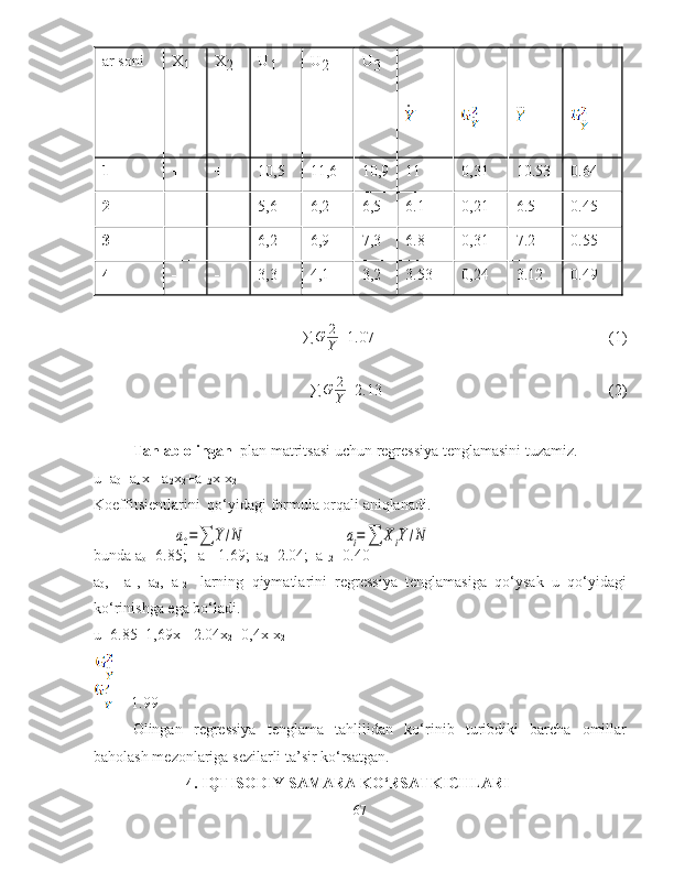 ar soni 
 X
1   X
2   U
1   U
2   U
3  
1   +   +   10,5 11,6  10,9 11   0,3 1   10.53   0.64  
2   +   -   5,6 6,2 6,5 6.1   0,2 1   6.5 0.45  
3   -   +   6,2  6,9  7,3  6. 8   0, 3 1  7.2 0. 55  
4   -   -   3,3  4,1 3,2  3.53  0,24  3.12  0.49  
∑ G 2
Y =1.07                                                             (1)
∑ G 2
Y =2.13                                                           (2)
Tanlab olingan   plan matritsasi uchun regressiya tenglamasini tuzamiz. 
u=a
0 +a
1 x
1 +a
2 x
2 +a
1.2 x
1 x
2  
Koeffitsientlarini  qo‘yidagi formula orqali aniqlanadi. 
  
bunda a
o =6.85;   a
1 =1.69;  a
2 =2.04;  a
1.2 =0.40 
a
0 ,     a
1 ,   a
2 ,   a
12     larning   qiymatlarini   regressiya   tenglamasiga   qo‘ysak   u   qo‘yidagi
ko‘rinishga ega bo‘ladi. 
u=6.85+1,69x
1 +2.04x
2 +0,4x
1 x
2
-=1.99
Olingan   regressiya   tenglama   tahlilidan   ko‘rinib   turibdiki   barcha   omillar
baholash mezonlariga sezilarli ta’sir ko‘rsatgan.
4. IQTISODIY SAMARA KO‘RSATKICHLARI  
67a0=∑	Y/N	ai=∑	XiY/N 