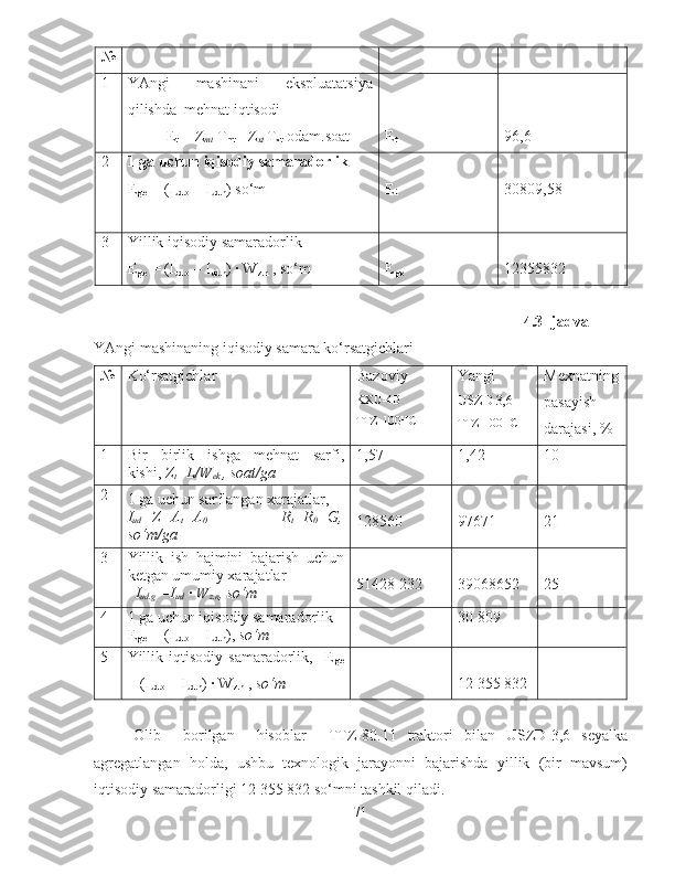 №
1 YAngi   mashinani   ekspluatatsiya
qilishda  mehnat iqtisodi 
          E
t  =   Z
mt   T
mt  -  Z
xt   T
xt  odam.soat E
t 96,6
2 1 ga uchun  iqisodiy samaradorlik 
E
g.e  = (I
ud.o  – I
ud.n ) so‘m E
i 30809,58
3 Yillik iqisodiy samaradorlik
E
g.e  = (I
ud.o  – I
ud.n ) · W
z.n  , so‘m E
g.e 12355832
4. 3  -jadval 
YAngi mashinaning iqisodiy samara ko‘rsatgichlari
№ Ko‘rsatgichlar Bazov i y
KXU-4B
TTZ-100HC Yangi
USZD-3,6
TTZ-100HC Mexnatning
pasayish
darajasi, %
1 Bir   birlik   ishga   mehnat   sarfi,
kishi,   Z
t =L/W
ek  ,  soat/ga 1,57 1,42 10
2
1 ga uchun sarflangan xarajatlar, 
I
ud =Z+A
t +A
0 +   R
t +R
0 +G,
so‘m/ga 128560   97671   21
3 Yillik   ish   hajmini   bajarish   uchun
ketgan umumiy xarajatlar
  I
ud.g  =I
ud   ·	
  W
z.n ,   so‘m 51428 232 39068652 25
4 1 ga uchun  iqisodiy samaradorlik 
E
g.e  = (I
ud.o  – I
ud.n ),  so‘m 30 809
5 Yillik  iqtisodiy   samaradorlik,    E
g.e
= (I
ud.o  – I
ud.n ) 	
· W
z.n  ,  so‘m 12 355 832
Olib     borilgan     hisoblar     TTZ-80.11   traktori   bilan   USZD-3,6   seyalka
agregatlangan   holda,   ushbu   texnologik   jarayonni   bajarishda   yillik   (bir   mavsum)
iqtisodiy samaradorligi  12   355   832  so‘mni tashkil qiladi.
71 