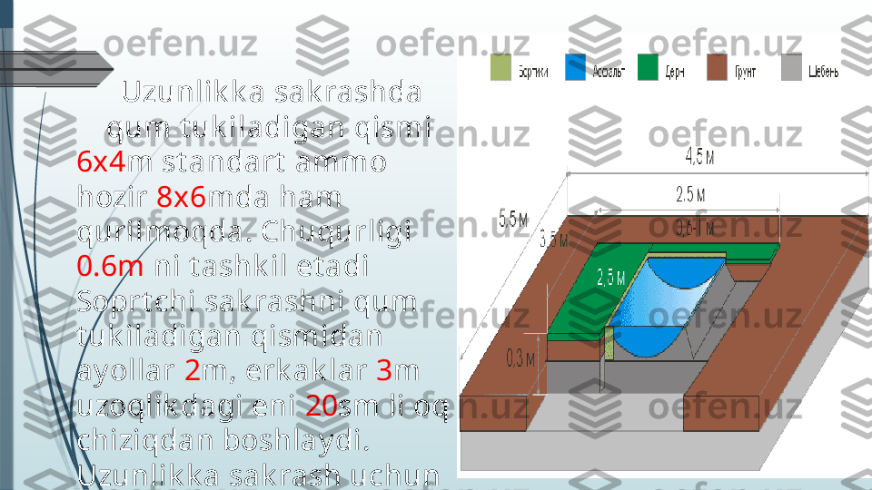    
       Uzunlik k a sak rashda    
    qum t uk iladigan qismi 
6x4 m st andart  ammo 
hozir  8x6 mda ham 
qurilmoqda. Chuqurligi 
0.6m  ni t ashk il et adi 
Soprt chi sak rashni qum 
t uk iladigan qismidan 
ay ollar  2 m, erk ak lar  3 m 
uzoqlik dagi eni  20 sm li oq 
chiziqdan boshlay di. 
Uzunlik k a sak rash uchun 
sek t orlari t urli o’lchamda 
bo’lishi mumk in.              