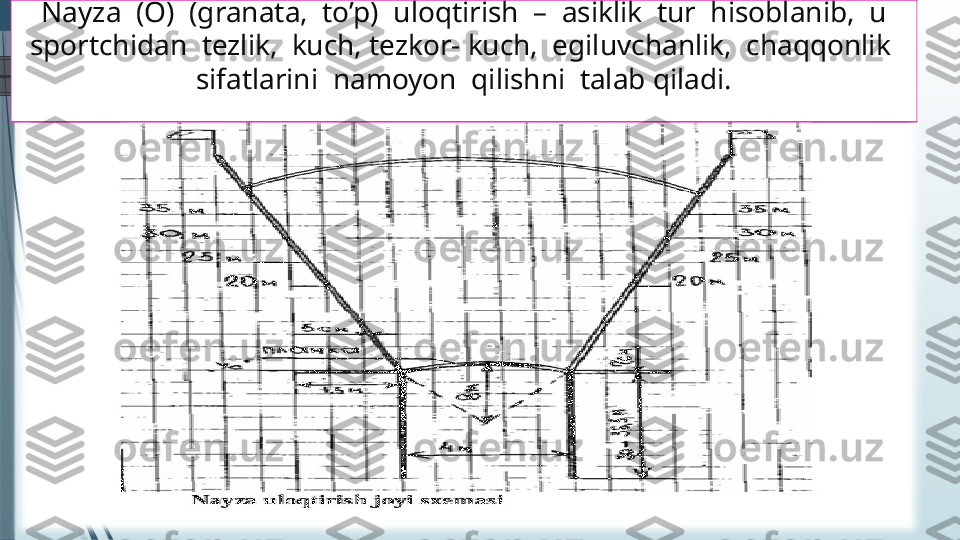 Nayza  (O)  (granata,  to’p)  uloqtirish  –  asiklik  tur  hisoblanib,  u 
sportchidan  tezlik,  kuch, tezkor- kuch,  egiluvchanlik,  chaqqonlik  
sifatlarini  namoyon  qilishni  talab qiladi.              