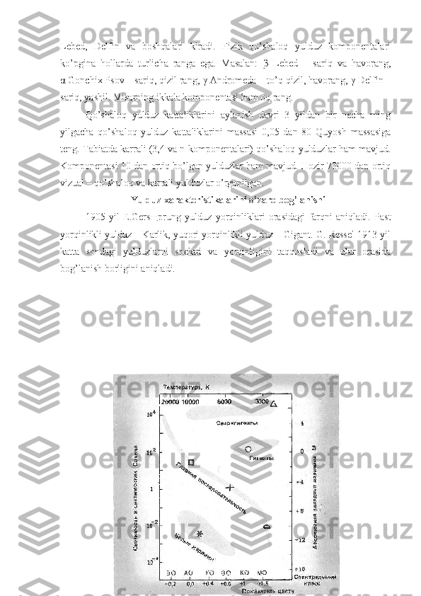 Lebed,   Delfin   va   boshqalari   kiradi.   Fizik   qo’shaloq   yulduz   komponentalari
ko’pgina   hollarda   turlicha   ranga   ega.   Masalan:   β   Lebed   –   sariq   va   havorang,
α  Gonchix Psov – sariq, qizil rang,  γ  Andromeda – to’q qizil, havorang,  γ  Delfin –
sariq, yashil. Misarning ikkala komponentasi ham oq rang. 
Qo’shaloq   yulduz   kattaliklarini   aylanish   davri   3   yildan   bir   necha   ming
yilgacha   qo’shaloq   yulduz   kattaliklarini   massasi   0,05   dan   80   Quyosh   massasiga
teng. Tabiatda karrali (3,4 va n komponentalari) qo’shaloq yulduzlar ham mavjud.
Komponentasi 10 dan ortiq bo’lgan yulduzlar ham mavjud. Hozir 70000 dan ortiq
vizual – qo’shaloq va karrali yulduzlar o’rganilgan.
  Yulduz xarakteristikalarini o’zaro bog’lanishi
1905   yil   E.Gers щ prung   yulduz   yorqinliklari   orasidagi   farqni   aniqladi.   Past
yorqinlikli yulduz – Karlik, yuqori yorqinlikli yulduz – Gigant. G. Ressel 1913 yil
katta   sondagi   yulduzlarni   spektri   va   yorqinligini   taqqosladi   va   ular   orasida
bog’lanish borligini aniqladi. 