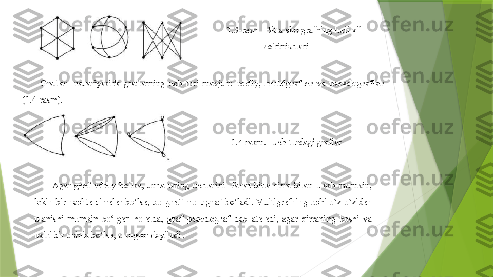 1.3-rasm -Bitta shu grafning turli xil 
ko‘rinishlari
Graflar    nazariyasida  graflarning  uch  turi  mavjud:  oddiy ,  multigraflar   va  psevdograflar  
(1.4-rasm).
1.4-rasm.  Uch turdagi graflar
Agar  graf  oddiy   bo‘lsa,  unda  uning  uchlarini    faqat  bitta  qirra  bilan  ulash  mumkin, 
lekin bir nechta qirralar bo‘lsa,  bu graf multigraf  bo‘ladi. Multigrafning uchi o‘z-o‘zidan 
ulanishi  mumkin  bo‘lgan  holatda,  graf  psevdograf   deb  ataladi,  agar  qirraning  boshi  va 
oxiri bir uchda bo‘lsa, u  tugun  deyiladi .                 