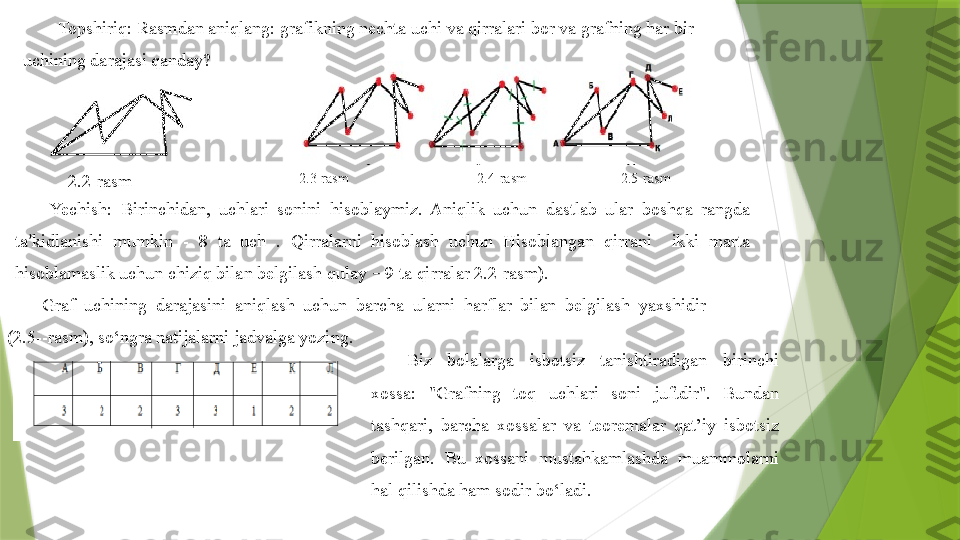 Topshiriq: Rasmdan aniqlang: grafikning nechta uchi va qirralari bor va grafning har bir 
uchining darajasi qanday?
Yechish:  Birinchidan,  uchlari  sonini  hisoblaymiz.  Aniqlik  uchun  dastlab  ular  boshqa  rangda 
ta ’ kidlanishi  mumkin  -  8  ta  uch  .  Qirralarni  hisoblash  uchun  Hisoblangan  qirrani    ikki  marta 
hisoblamaslik uchun chiziq bilan belgilash qulay  –  9 ta qirralar 2.2-rasm). 
2.3-rasm                                     2.4-rasm                           2.5-rasm
2.2-rasm
Graf  uchining  darajasini  aniqlash  uchun  barcha  ularni  harflar  bilan  belgilash  yaxshidir 
(2.5--rasm), so‘ngra natijalarni jadvalga yozing.
Biz  bolalarga  isbotsiz  tanishtiradigan  birinchi 
xossa:  "Grafning  toq  uchlari  soni  juftdir".  Bundan 
tashqari,  barcha  xossalar  va  teoremalar  qat’iy  isbotsiz 
berilgan.  Bu  xossani  mustahkamlashda  muammolarni 
hal qilishda ham sodir bo‘ladi.                 