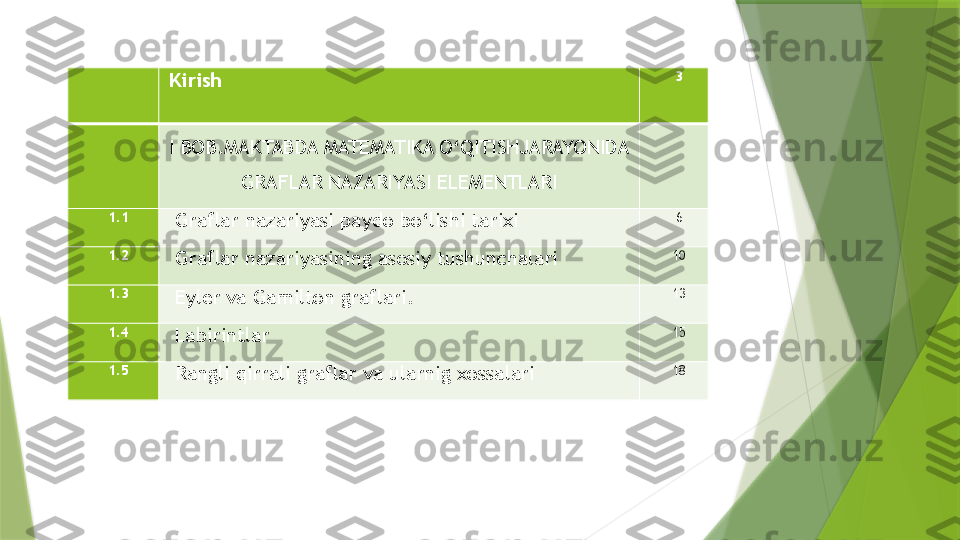  
Kirish 3
 
I  BOB.MAKTABDA MATEMATIKA O‘QITIS H JARAY O NIDA 
GRAF LAR  NAZARI Y A SI  ELEMENTLARI  
1.1
Graflar nazariyasi paydo bo‘lishi tarixi 6
1.2
Graflar nazariyasining asosiy tushunchalari 10
1.3
E yler va Gamilton graf lari . 1 3
1.4
Labirint lar 15
1.5
Rangli  qirrali graflar va ularnig xossalari 18                 