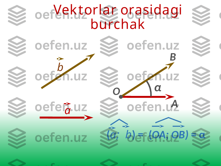 Vek t orlar orasidagi 
burchak
ab
О
АВ
α
  ( a;  b )  =   ( ОА; ОВ )   =  α 