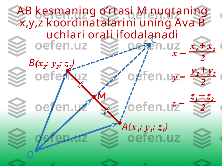 AB k esmaning o’rt asi M nuqt aning 
x,y,z k oordinat alarini uning Av a B 
uchlari orali ifodalanadi
М
A ( x
1 ; y
1 ; z
1 )В (x
2 ; y
2 ; z
2 ) С
х
1   +  х
2
2x =
y
1   + y
2
2y =
z
1   + z
2
2z =
O 