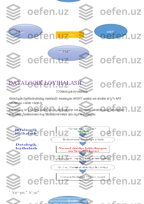 DATALOGIK LOYIHALASH
3)Datologik loyihalash. 
Datalogik loyihalashning maqsadi:  tanlangan MBBT nuqtai nazaridan to'g'ri MB 
sxemasini ishlab chiqish. 
Sxemaning to'g'riligini tahlil qilish ma'lumotlar bazasi munosabatlarining atributlari 
orasidagi  funktsional bog'liqliklarni  tahlil qilishga asoslangan.
1.Mohiyat:” Mijoz” ichmliklarnomi
narxi
      miqdori
Id mijoz  