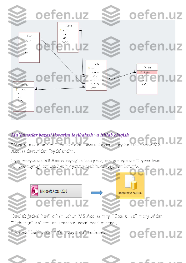 Ma’lumotlar bazasi ilovasini loyihalash va ishlab chiqish
“Magistratura bo’limi” ma’lumotlar bazasi ilovasini loyihalashtirishda MS 
Access dasturidan foydalandim.
Пуск  menyusidan MS Access buyrug’ini tanlaymiz, ochilgan oynadan “ Пустая   база  
даннйх ”buyrug’I tanlanadi va biz yaratayotgab bazamizga nom beramiz.
                                                             
Dastlab jadval hosil qilish uchun MS Access ning “ Созданые ” menyusidan 
“ Таблица ” bo’limi tanlanadi va jadval hosil qilinadi, 
“ Режим ” bo’limidan “ Конструктор ” tanlanadi. 