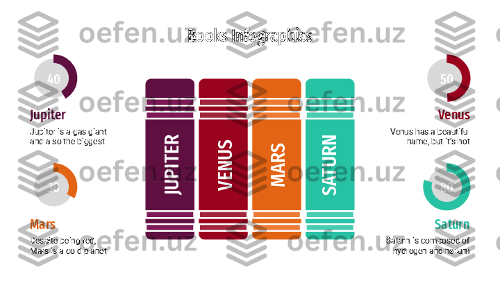 Books Infographics
Jupiter
Jupiter is a gas giant 
and also the biggest
Mars
Despite being red, 
Mars is a cold planet  Venus
Venus has a beautiful 
name, but it’s hot
Saturn
Saturn is composed of 
hydrogen and helium40 50
30 80JU
P
IT
E
R	
V
E
N
U
S	
M
A
R
S	
S
A
T
U
R
N 